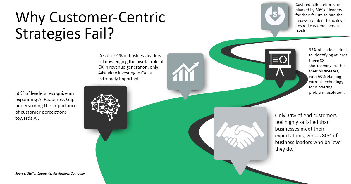 Customer Centricity Implement These 6 Strategies Now TrueProject
